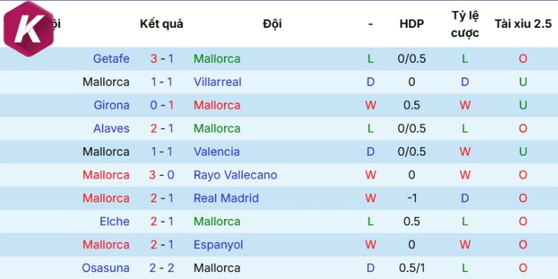 Diễn biến vừa qua Mallorca 