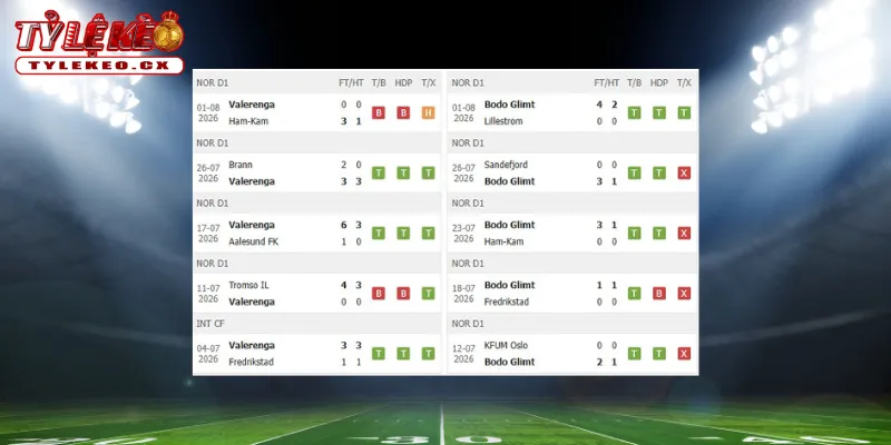 Thành tích thi đấu trước trận Valerenga vs Bodo Glimt